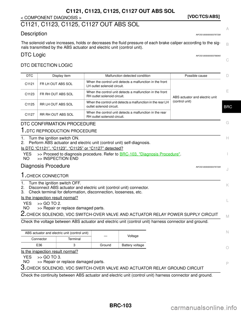 NISSAN TEANA 2008  Service Manual C1121, C1123, C1125, C1127 OUT ABS SOL
BRC-103
< COMPONENT DIAGNOSIS >[VDC/TCS/ABS]
C
D
E
G
H
I
J
K
L
MA
B
BRC
N
O
P
C1121, C1123, C1125, C1127 OUT ABS SOL
DescriptionINFOID:0000000003767338
The solen