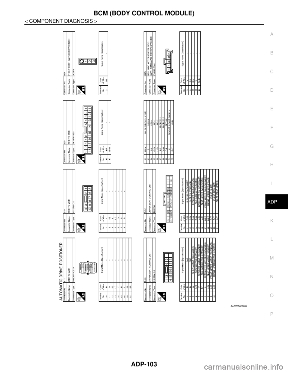 NISSAN TEANA 2008  Service Manual BCM (BODY CONTROL MODULE)
ADP-103
< COMPONENT DIAGNOSIS >
C
D
E
F
G
H
I
K
L
MA
B
ADP
N
O
P
JCJWM0305GB 