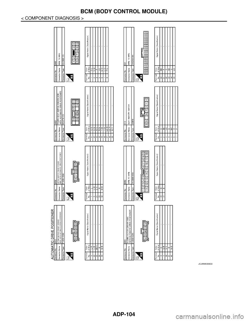 NISSAN TEANA 2008  Service Manual ADP-104
< COMPONENT DIAGNOSIS >
BCM (BODY CONTROL MODULE)
JCJWM0306GB 