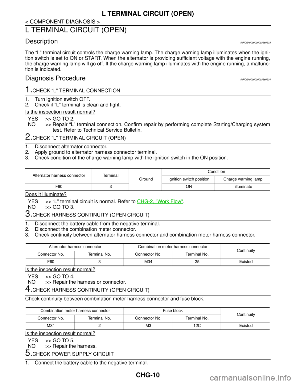 NISSAN TEANA 2008 Service Manual CHG-10
< COMPONENT DIAGNOSIS >
L TERMINAL CIRCUIT (OPEN)
L TERMINAL CIRCUIT (OPEN)
DescriptionINFOID:0000000003860523
The “L” terminal circuit controls the charge warning lamp. The charge warning NISSAN TEANA 2008 Service Manual CHG-10
< COMPONENT DIAGNOSIS >
L TERMINAL CIRCUIT (OPEN)
L TERMINAL CIRCUIT (OPEN)
DescriptionINFOID:0000000003860523
The “L” terminal circuit controls the charge warning lamp. The charge warning