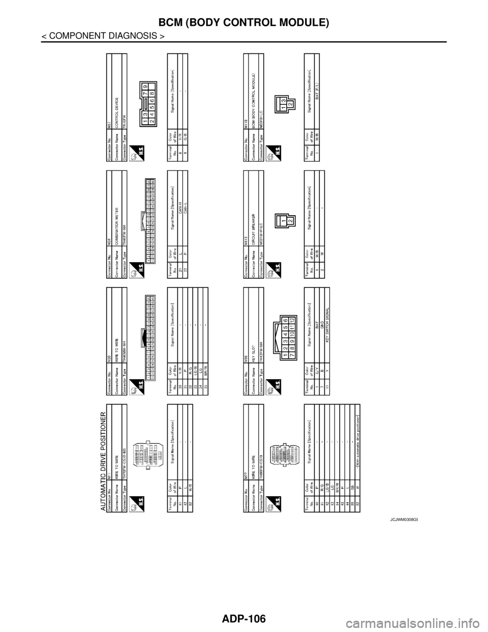 NISSAN TEANA 2008  Service Manual ADP-106
< COMPONENT DIAGNOSIS >
BCM (BODY CONTROL MODULE)
JCJWM0308GB 