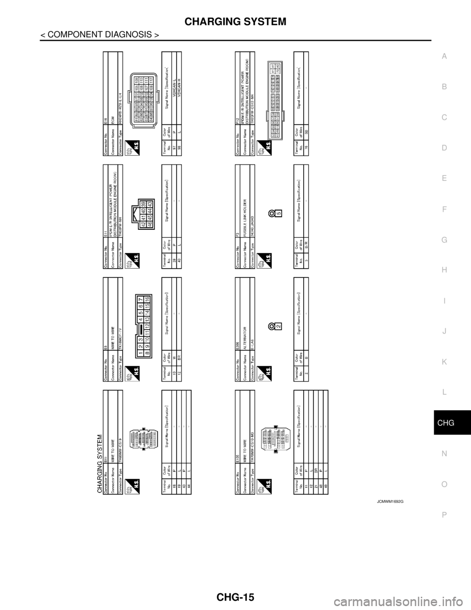 NISSAN TEANA 2008  Service Manual CHG
CHARGING SYSTEM
CHG-15
< COMPONENT DIAGNOSIS >
C
D
E
F
G
H
I
J
K
L B A
O
P N
JCMWM1692GB 