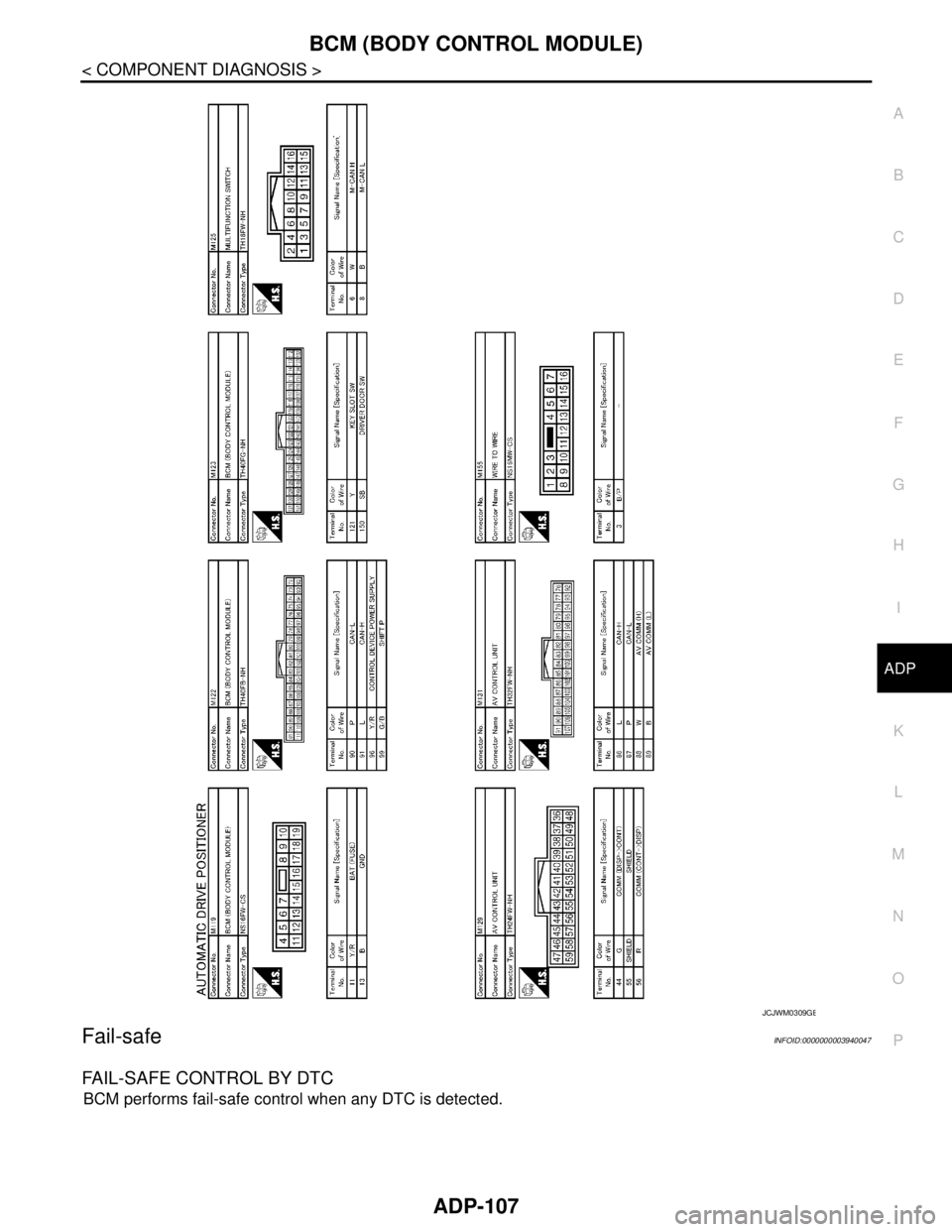 NISSAN TEANA 2008  Service Manual BCM (BODY CONTROL MODULE)
ADP-107
< COMPONENT DIAGNOSIS >
C
D
E
F
G
H
I
K
L
MA
B
ADP
N
O
P
Fail-safeINFOID:0000000003940047
FAIL-SAFE CONTROL BY DTC
BCM performs fail-safe control when any DTC is dete