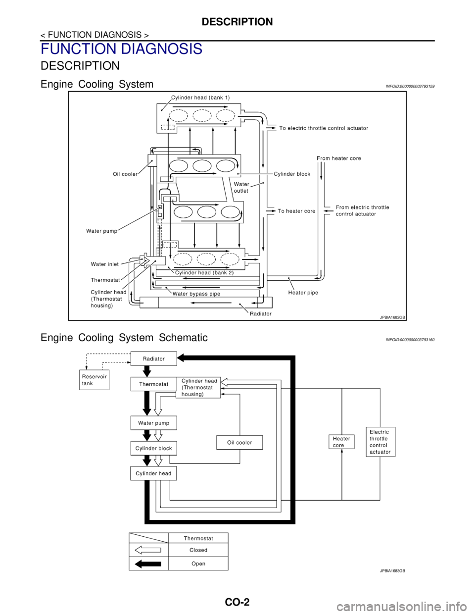 NISSAN TEANA 2008 Service Manual CO-2
< FUNCTION DIAGNOSIS >
DESCRIPTION
FUNCTION DIAGNOSIS
DESCRIPTION
Engine Cooling SystemINFOID:0000000003793159
Engine Cooling System SchematicINFOID:0000000003793160
JPBIA1682GB
JPBIA1683GB NISSAN TEANA 2008 Service Manual CO-2
< FUNCTION DIAGNOSIS >
DESCRIPTION
FUNCTION DIAGNOSIS
DESCRIPTION
Engine Cooling SystemINFOID:0000000003793159
Engine Cooling System SchematicINFOID:0000000003793160
JPBIA1682GB
JPBIA1683GB
