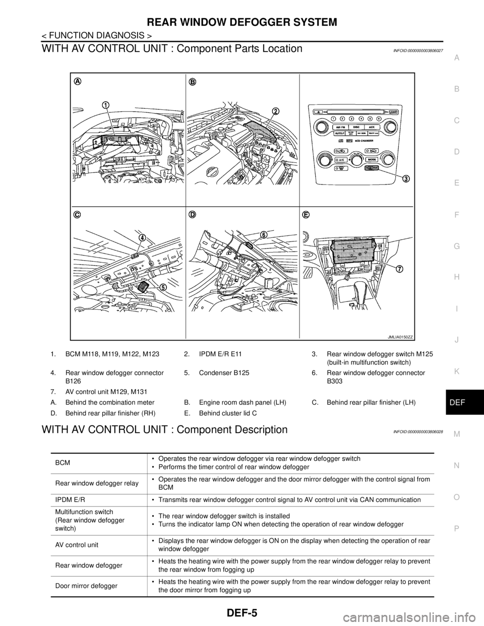 NISSAN TEANA 2008 Service Manual REAR WINDOW DEFOGGER SYSTEM
DEF-5
< FUNCTION DIAGNOSIS >
C
D
E
F
G
H
I
J
K
MA
B
DEF
N
O
P
WITH AV CONTROL UNIT : Component Parts LocationINFOID:0000000003806027
WITH AV CONTROL UNIT : Component Descri NISSAN TEANA 2008 Service Manual REAR WINDOW DEFOGGER SYSTEM
DEF-5
< FUNCTION DIAGNOSIS >
C
D
E
F
G
H
I
J
K
MA
B
DEF
N
O
P
WITH AV CONTROL UNIT : Component Parts LocationINFOID:0000000003806027
WITH AV CONTROL UNIT : Component Descri