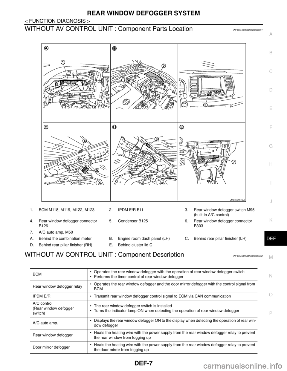 NISSAN TEANA 2008 Service Manual REAR WINDOW DEFOGGER SYSTEM
DEF-7
< FUNCTION DIAGNOSIS >
C
D
E
F
G
H
I
J
K
MA
B
DEF
N
O
P
WITHOUT AV CONTROL UNIT : Component Parts LocationINFOID:0000000003806031
WITHOUT AV CONTROL UNIT : Component NISSAN TEANA 2008 Service Manual REAR WINDOW DEFOGGER SYSTEM
DEF-7
< FUNCTION DIAGNOSIS >
C
D
E
F
G
H
I
J
K
MA
B
DEF
N
O
P
WITHOUT AV CONTROL UNIT : Component Parts LocationINFOID:0000000003806031
WITHOUT AV CONTROL UNIT : Component