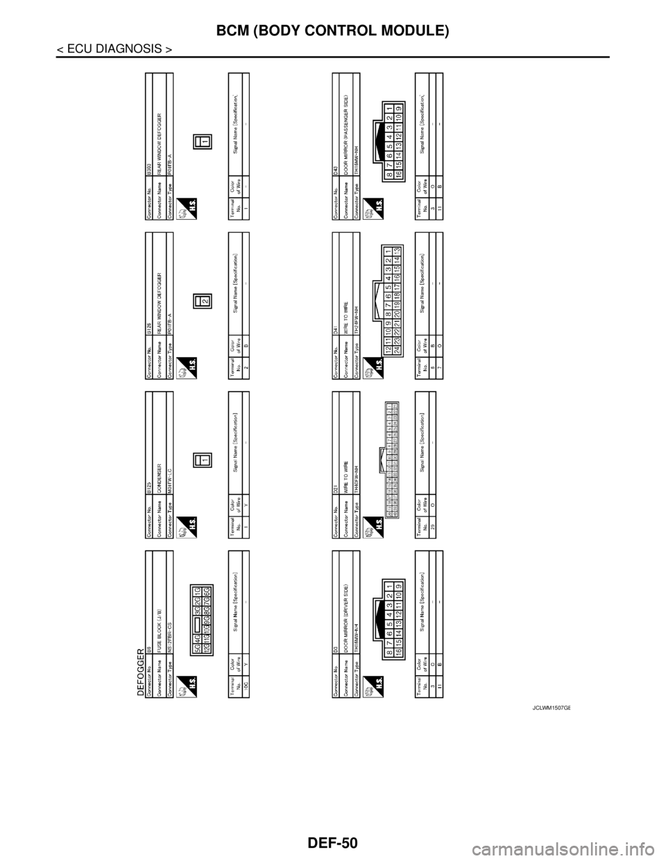 NISSAN TEANA 2008  Service Manual DEF-50
< ECU DIAGNOSIS >
BCM (BODY CONTROL MODULE)
JCLWM1507GB 