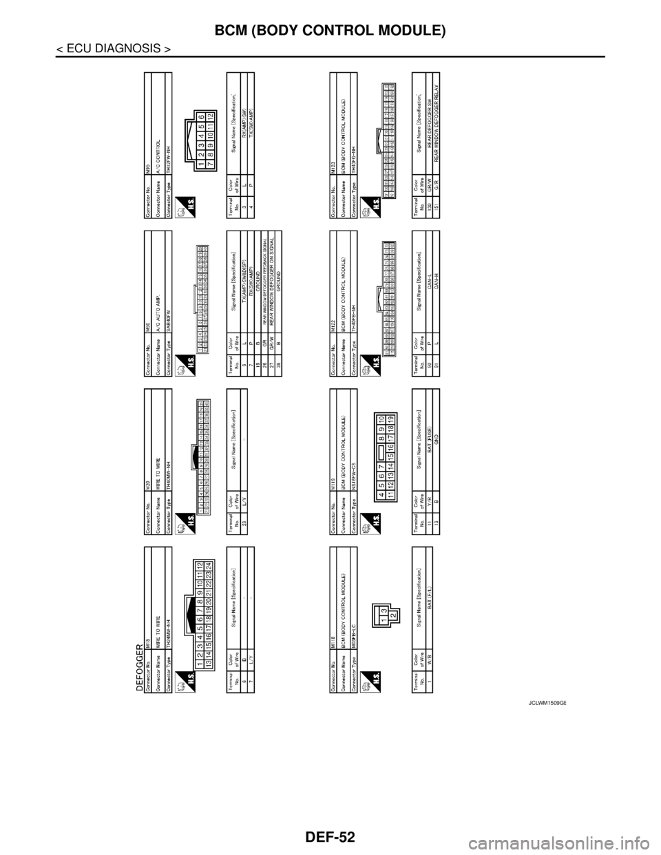 NISSAN TEANA 2008  Service Manual DEF-52
< ECU DIAGNOSIS >
BCM (BODY CONTROL MODULE)
JCLWM1509GB 