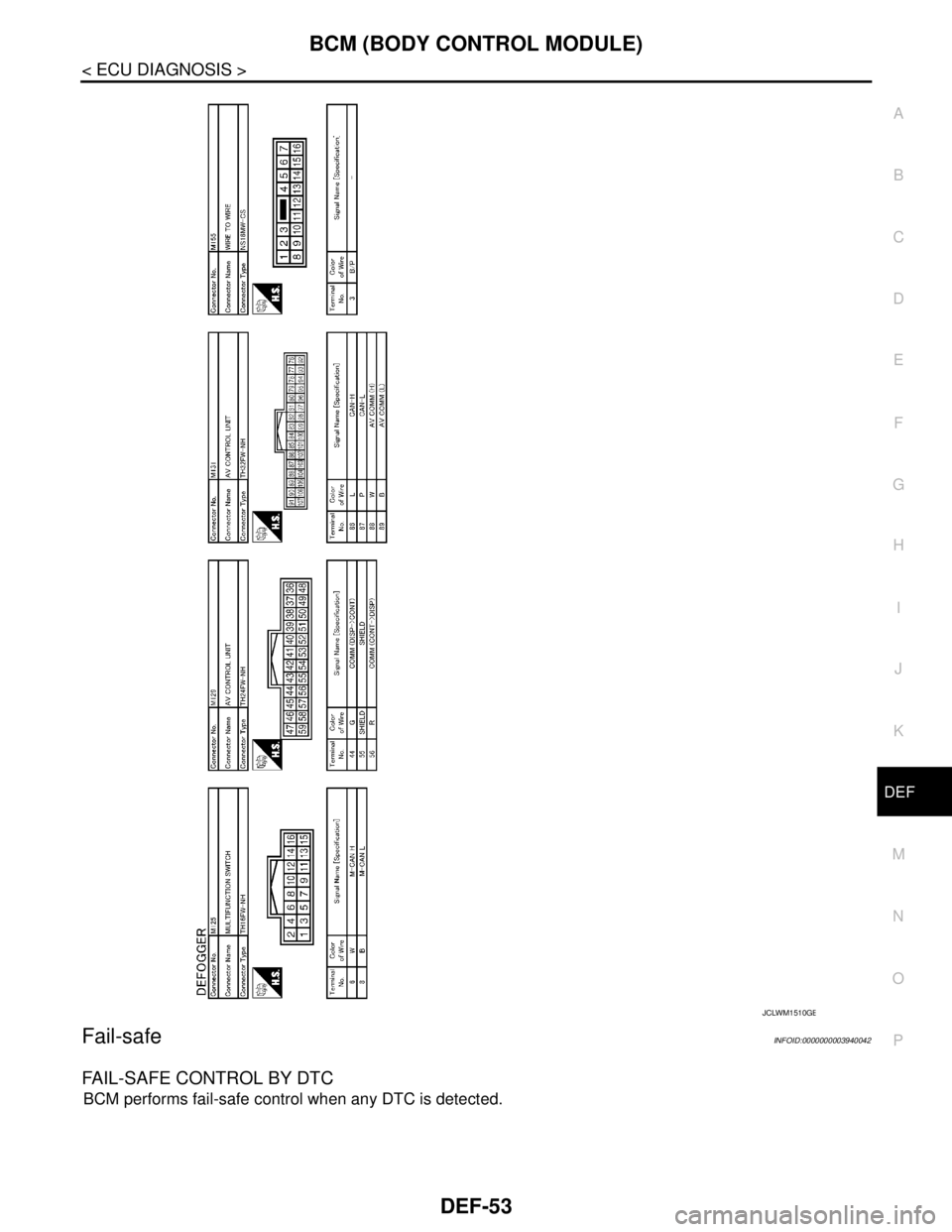 NISSAN TEANA 2008  Service Manual BCM (BODY CONTROL MODULE)
DEF-53
< ECU DIAGNOSIS >
C
D
E
F
G
H
I
J
K
MA
B
DEF
N
O
P
Fail-safeINFOID:0000000003940042
FAIL-SAFE CONTROL BY DTC
BCM performs fail-safe control when any DTC is detected.
J