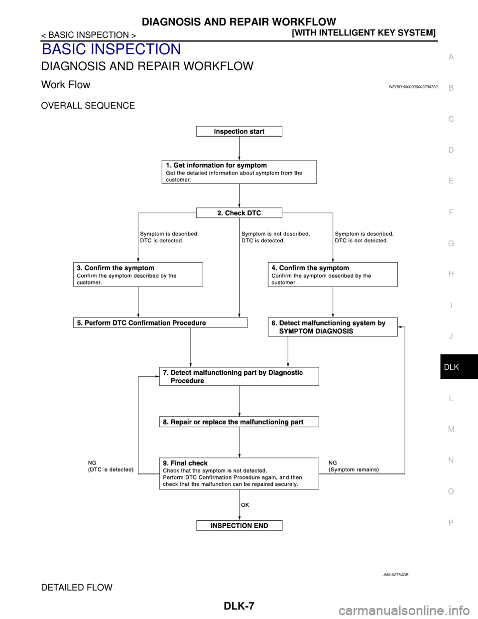 NISSAN TEANA 2008  Service Manual DIAGNOSIS AND REPAIR WORKFLOW
DLK-7
< BASIC INSPECTION >[WITH INTELLIGENT KEY SYSTEM]
C
D
E
F
G
H
I
J
L
MA
B
DLK
N
O
P
BASIC INSPECTION
DIAGNOSIS AND REPAIR WORKFLOW
Work FlowINFOID:0000000003794729
O