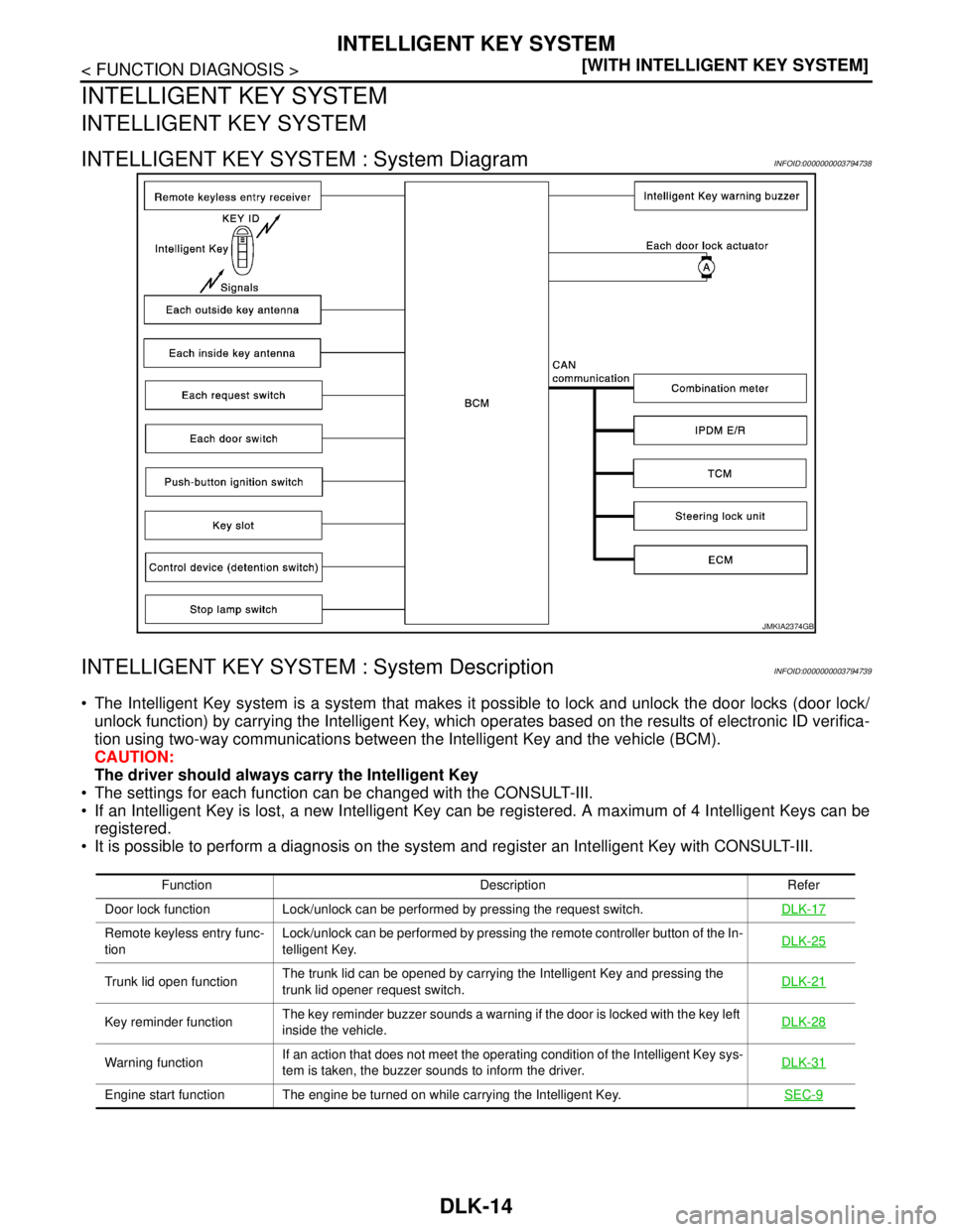 NISSAN TEANA 2008  Service Manual DLK-14
< FUNCTION DIAGNOSIS >[WITH INTELLIGENT KEY SYSTEM]
INTELLIGENT KEY SYSTEM
INTELLIGENT KEY SYSTEM
INTELLIGENT KEY SYSTEM
INTELLIGENT KEY SYSTEM : System DiagramINFOID:0000000003794738
INTELLIGE