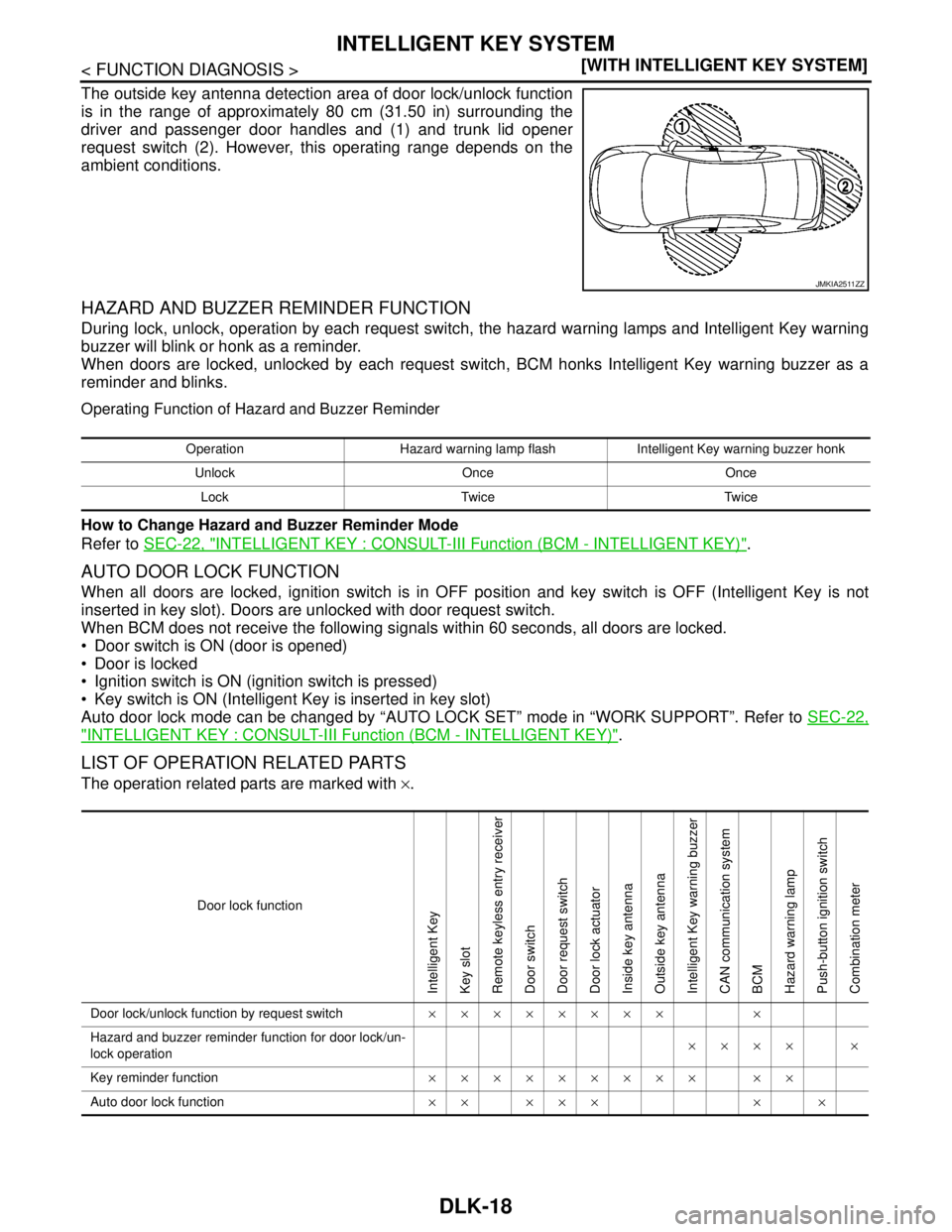 NISSAN TEANA 2008  Service Manual DLK-18
< FUNCTION DIAGNOSIS >[WITH INTELLIGENT KEY SYSTEM]
INTELLIGENT KEY SYSTEM
The outside key antenna detection area of door lock/unlock function
is in the range of approximately 80 cm (31.50 in) 