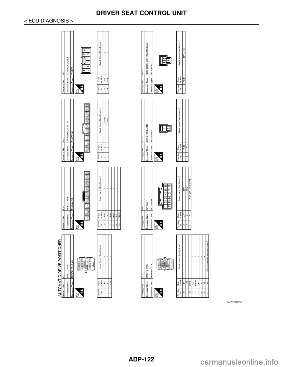 NISSAN TEANA 2008  Service Manual ADP-122
< ECU DIAGNOSIS >
DRIVER SEAT CONTROL UNIT
JCJWM0308GB 