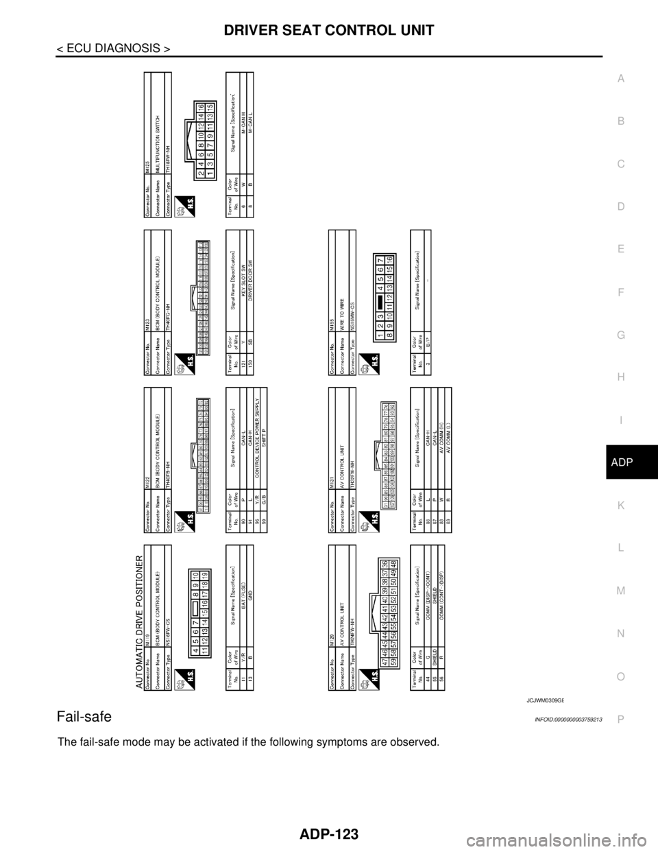 NISSAN TEANA 2008  Service Manual DRIVER SEAT CONTROL UNIT
ADP-123
< ECU DIAGNOSIS >
C
D
E
F
G
H
I
K
L
MA
B
ADP
N
O
P
Fail-safeINFOID:0000000003759213
The fail-safe mode may be activated if the following symptoms are observed.
JCJWM03
