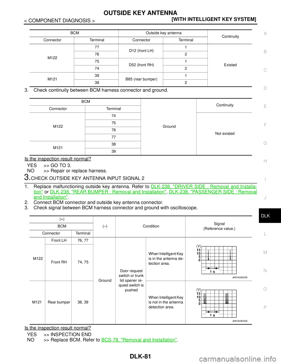 NISSAN TEANA 2008  Service Manual OUTSIDE KEY ANTENNA
DLK-81
< COMPONENT DIAGNOSIS >[WITH INTELLIGENT KEY SYSTEM]
C
D
E
F
G
H
I
J
L
MA
B
DLK
N
O
P
3. Check continuity between BCM harness connector and ground.
Is the inspection result 