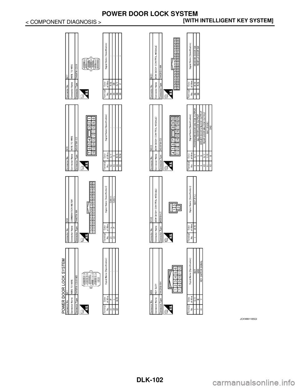 NISSAN TEANA 2008  Service Manual DLK-102
< COMPONENT DIAGNOSIS >[WITH INTELLIGENT KEY SYSTEM]
POWER DOOR LOCK SYSTEM
JCKWM1185GB 