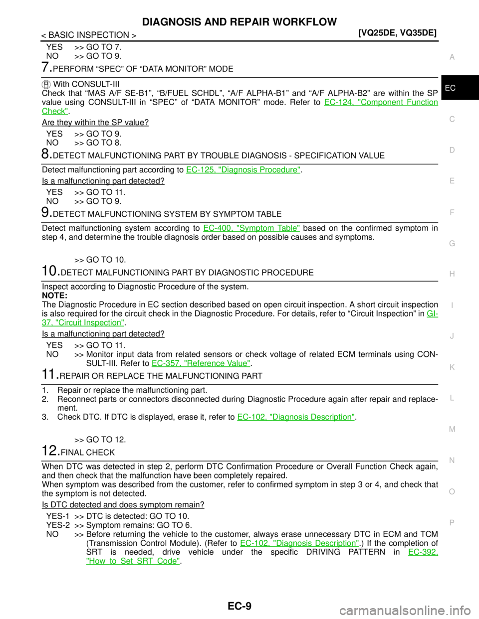 NISSAN TEANA 2008  Service Manual DIAGNOSIS AND REPAIR WORKFLOW
EC-9
< BASIC INSPECTION >[VQ25DE, VQ35DE]
C
D
E
F
G
H
I
J
K
L
MA
EC
N
P O
YES >> GO TO 7.
NO >> GO TO 9.
7.PERFORM “SPEC” OF “DATA MONITOR” MODE
 With CONSULT-III