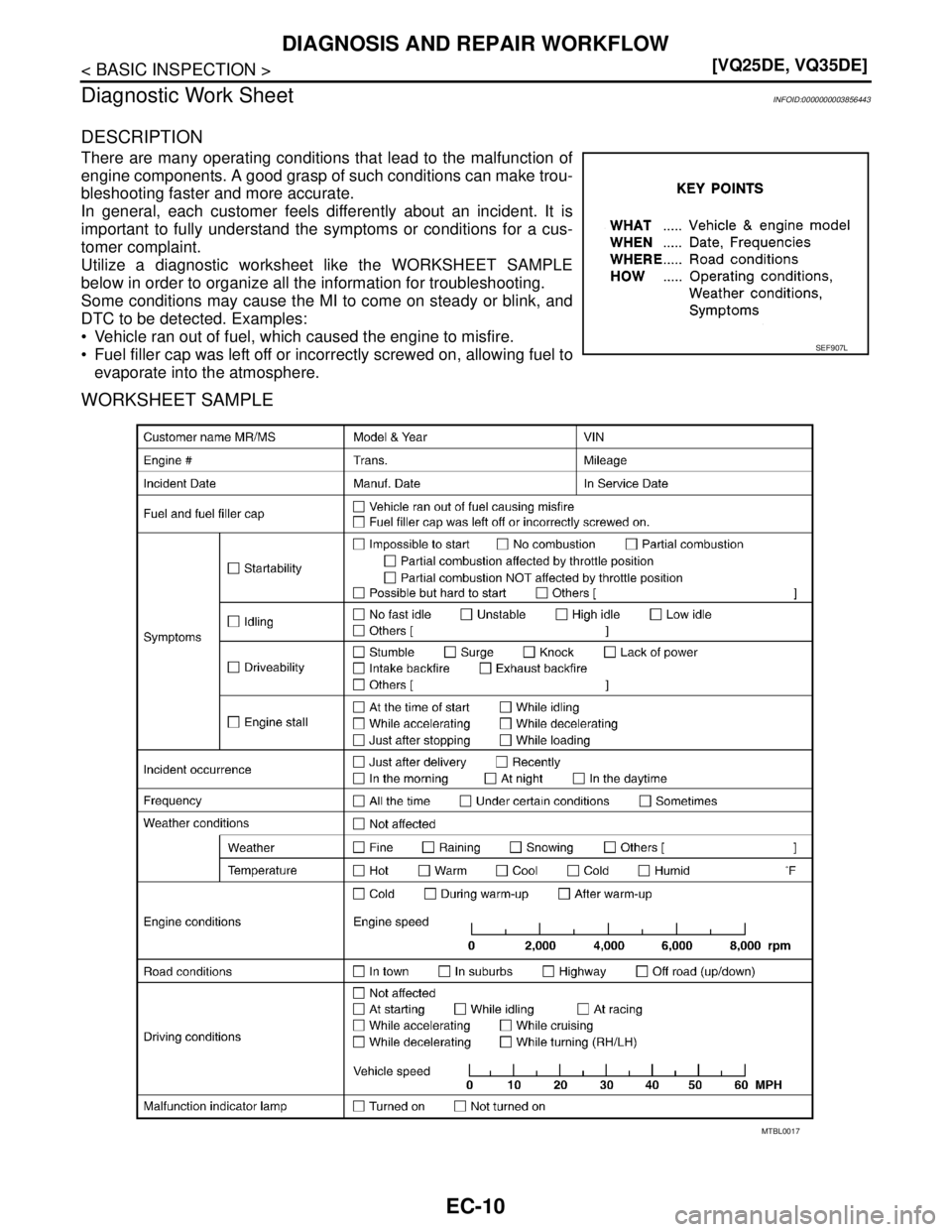 NISSAN TEANA 2008  Service Manual EC-10
< BASIC INSPECTION >[VQ25DE, VQ35DE]
DIAGNOSIS AND REPAIR WORKFLOW
Diagnostic Work Sheet
INFOID:0000000003856443
DESCRIPTION
There are many operating conditions that lead to the malfunction of
e