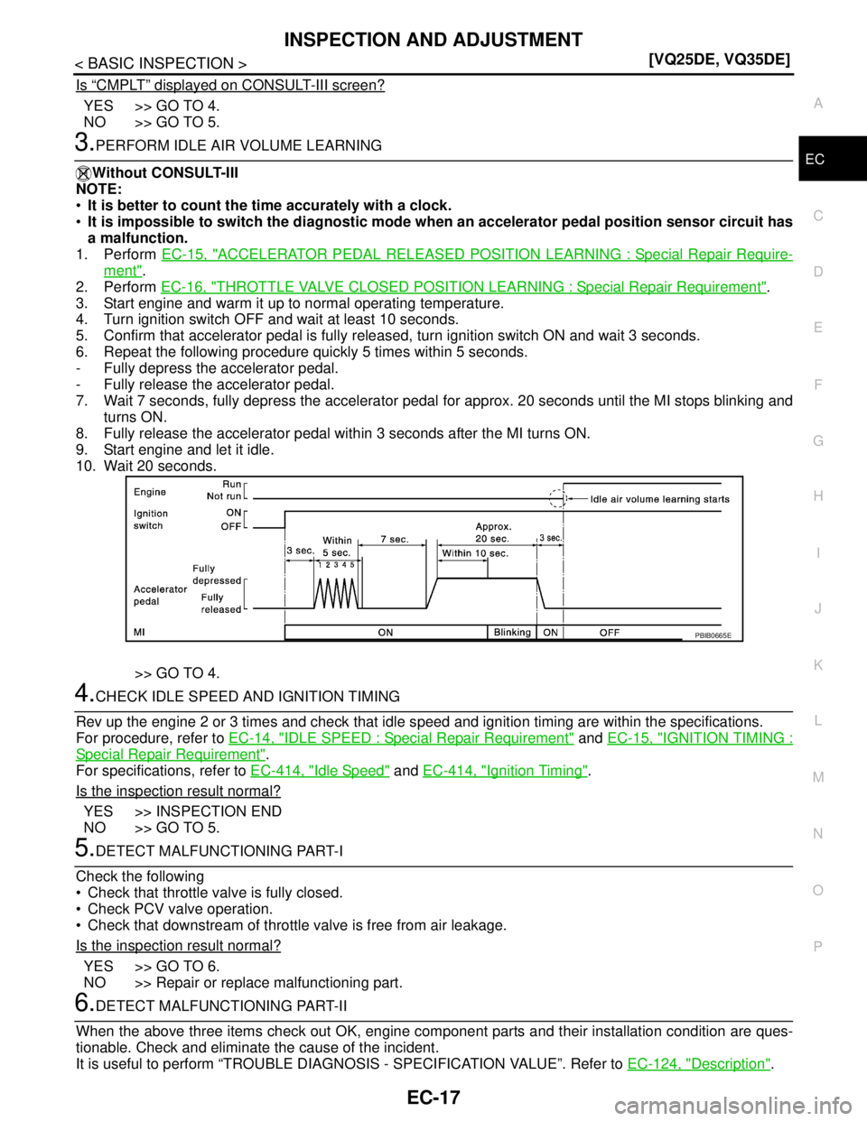 NISSAN TEANA 2008  Service Manual INSPECTION AND ADJUSTMENT
EC-17
< BASIC INSPECTION >[VQ25DE, VQ35DE]
C
D
E
F
G
H
I
J
K
L
MA
EC
N
P O
Is “CMPLT” displayed on CONSULT-III screen?
YES >> GO TO 4.
NO >> GO TO 5.
3.PERFORM IDLE AIR V