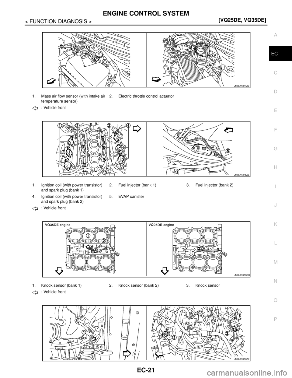 NISSAN TEANA 2008  Service Manual ENGINE CONTROL SYSTEM
EC-21
< FUNCTION DIAGNOSIS >[VQ25DE, VQ35DE]
C
D
E
F
G
H
I
J
K
L
MA
EC
N
P O
1. Mass air flow sensor (with intake air 
temperature sensor)2. Electric throttle control actuator
: 