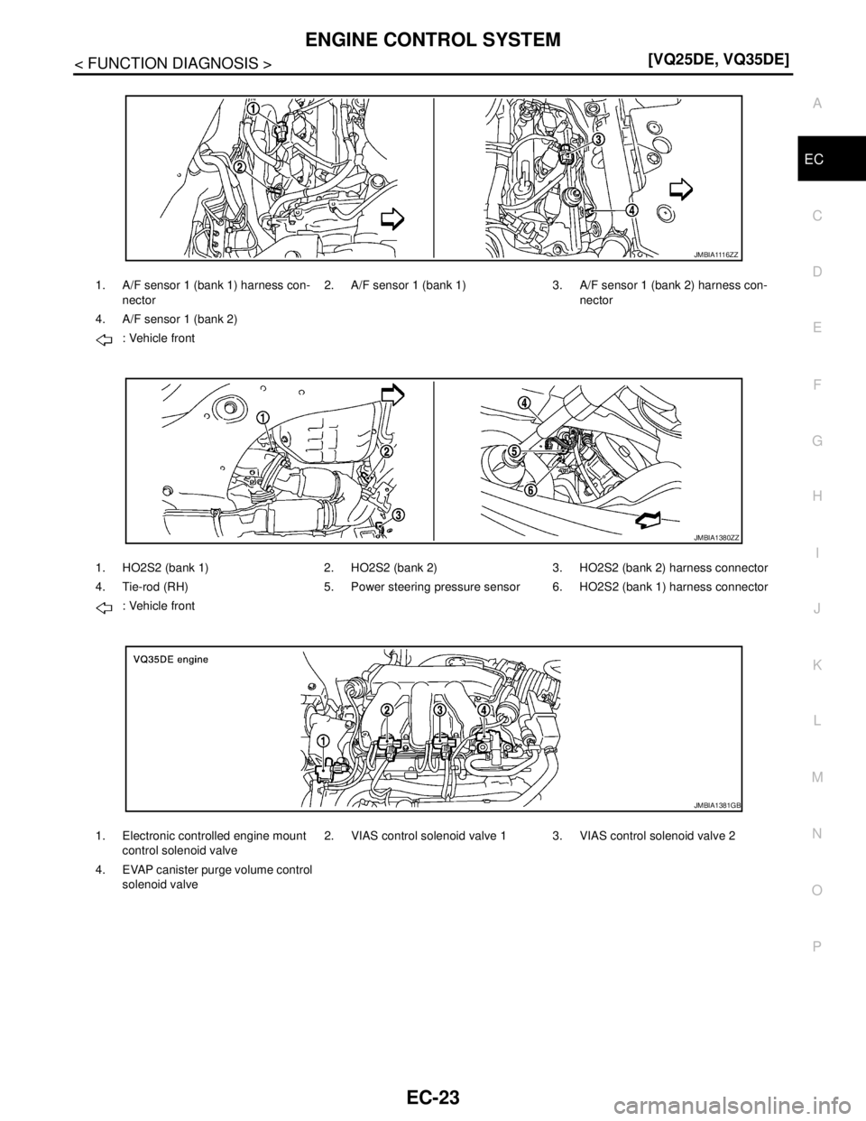 NISSAN TEANA 2008  Service Manual ENGINE CONTROL SYSTEM
EC-23
< FUNCTION DIAGNOSIS >[VQ25DE, VQ35DE]
C
D
E
F
G
H
I
J
K
L
MA
EC
N
P O
1. A/F sensor 1 (bank 1) harness con-
nector2. A/F sensor 1 (bank 1) 3. A/F sensor 1 (bank 2) harness