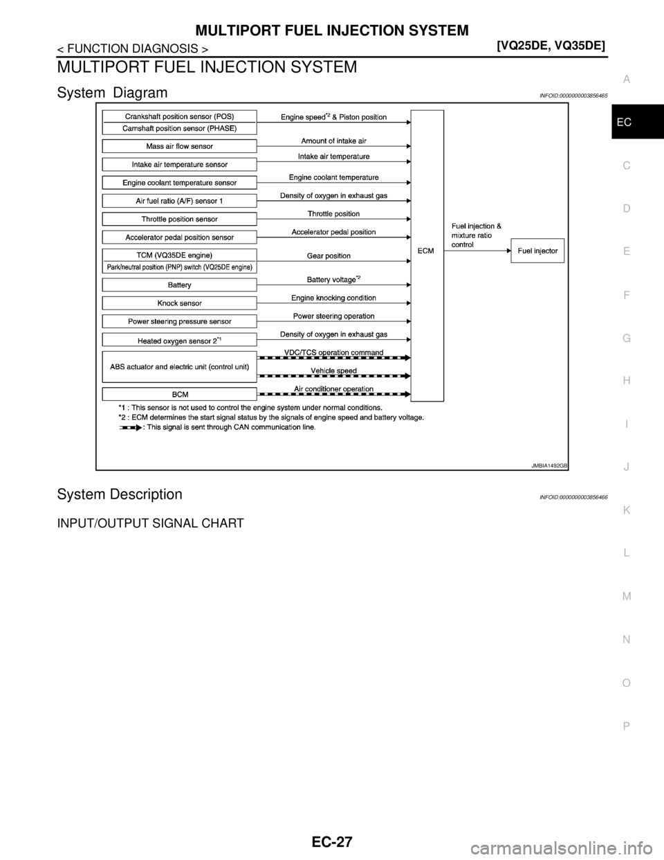 NISSAN TEANA 2008  Service Manual MULTIPORT FUEL INJECTION SYSTEM
EC-27
< FUNCTION DIAGNOSIS >[VQ25DE, VQ35DE]
C
D
E
F
G
H
I
J
K
L
MA
EC
N
P O
MULTIPORT FUEL INJECTION SYSTEM
System DiagramINFOID:0000000003856465
System DescriptionINF
