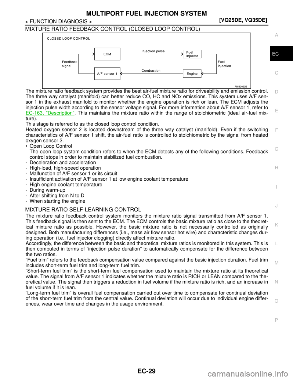 NISSAN TEANA 2008  Service Manual MULTIPORT FUEL INJECTION SYSTEM
EC-29
< FUNCTION DIAGNOSIS >[VQ25DE, VQ35DE]
C
D
E
F
G
H
I
J
K
L
MA
EC
N
P O
MIXTURE RATIO FEEDBACK CONTROL (CLOSED LOOP CONTROL)
The mixture ratio feedback system prov