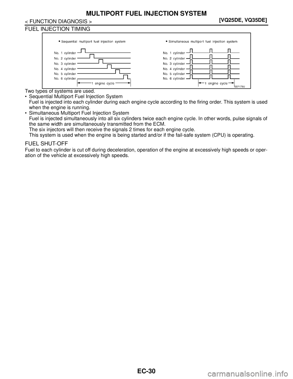 NISSAN TEANA 2008  Service Manual EC-30
< FUNCTION DIAGNOSIS >[VQ25DE, VQ35DE]
MULTIPORT FUEL INJECTION SYSTEM
FUEL INJECTION TIMING
Two types of systems are used.
 Sequential Multiport Fuel Injection System
Fuel is injected into eac