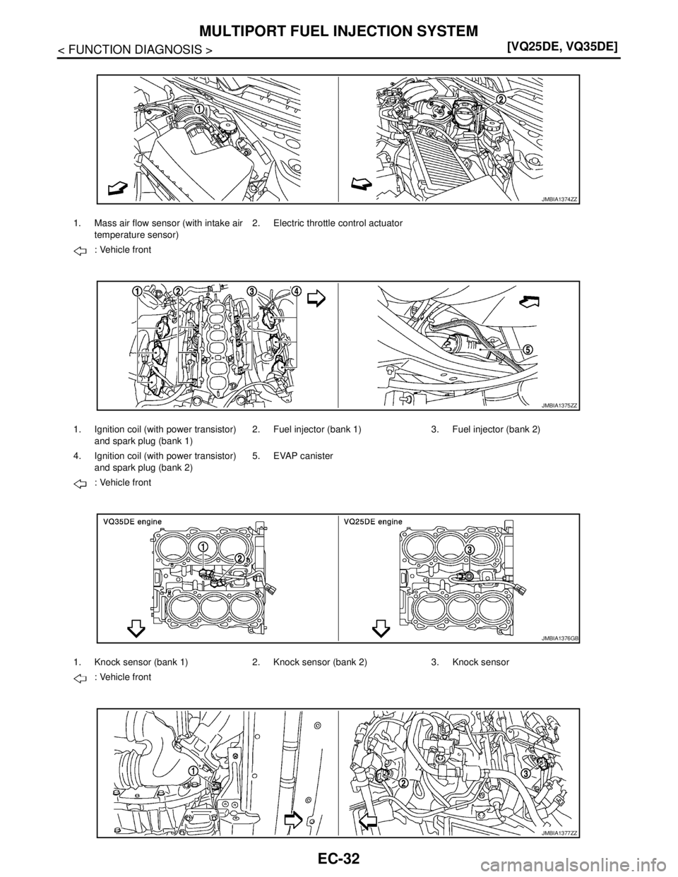 NISSAN TEANA 2008  Service Manual EC-32
< FUNCTION DIAGNOSIS >[VQ25DE, VQ35DE]
MULTIPORT FUEL INJECTION SYSTEM
1. Mass air flow sensor (with intake air 
temperature sensor)2. Electric throttle control actuator
: Vehicle front
1. Ignit
