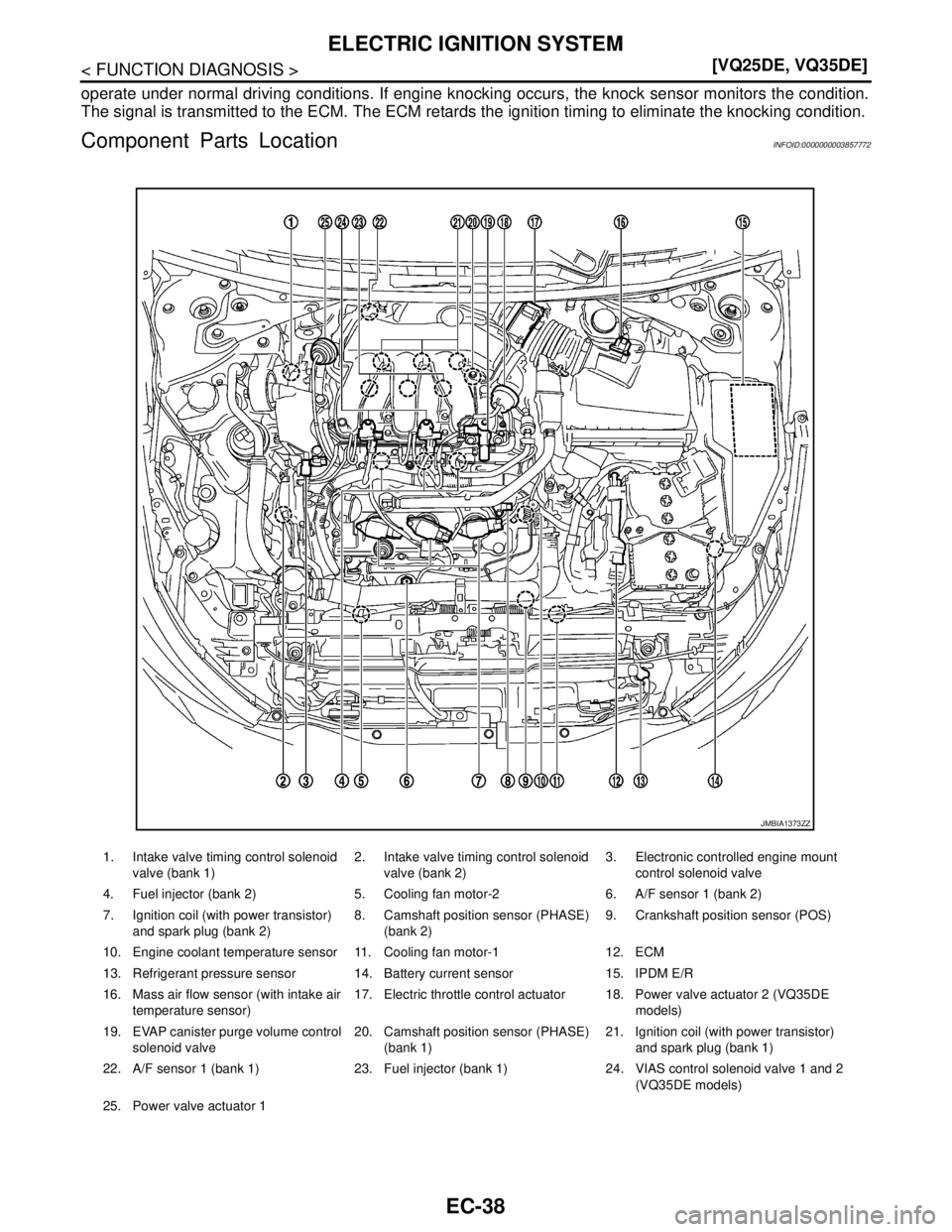 NISSAN TEANA 2008  Service Manual EC-38
< FUNCTION DIAGNOSIS >[VQ25DE, VQ35DE]
ELECTRIC IGNITION SYSTEM
operate under normal driving conditions. If engine knocking occurs, the knock sensor monitors the condition.
The signal is transmi