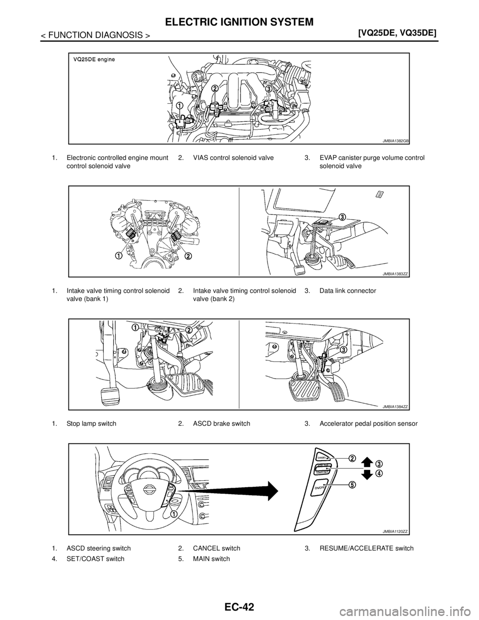 NISSAN TEANA 2008  Service Manual EC-42
< FUNCTION DIAGNOSIS >[VQ25DE, VQ35DE]
ELECTRIC IGNITION SYSTEM
1. Electronic controlled engine mount 
control solenoid valve2. VIAS control solenoid valve 3. EVAP canister purge volume control 