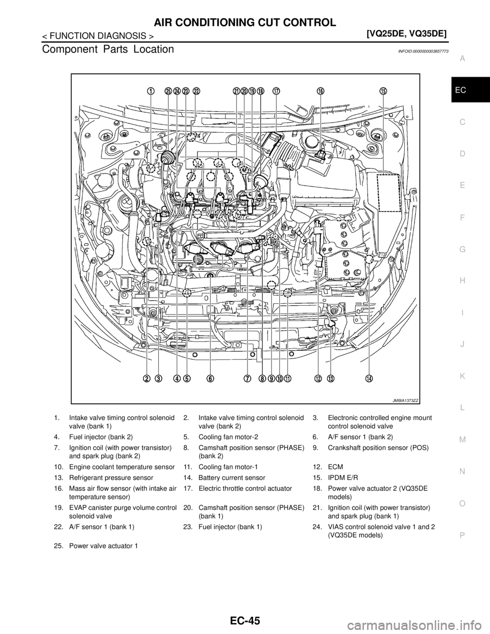 NISSAN TEANA 2008  Service Manual AIR CONDITIONING CUT CONTROL
EC-45
< FUNCTION DIAGNOSIS >[VQ25DE, VQ35DE]
C
D
E
F
G
H
I
J
K
L
MA
EC
N
P O
Component Parts LocationINFOID:0000000003857773
1. Intake valve timing control solenoid 
valve