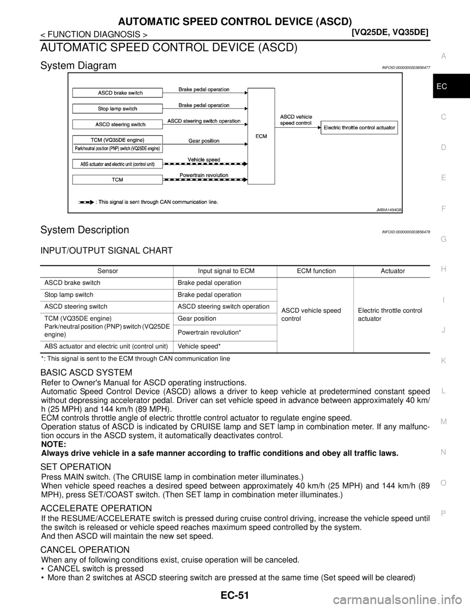 NISSAN TEANA 2008  Service Manual AUTOMATIC SPEED CONTROL DEVICE (ASCD)
EC-51
< FUNCTION DIAGNOSIS >[VQ25DE, VQ35DE]
C
D
E
F
G
H
I
J
K
L
MA
EC
N
P O
AUTOMATIC SPEED CONTROL DEVICE (ASCD)
System DiagramINFOID:0000000003856477
System De