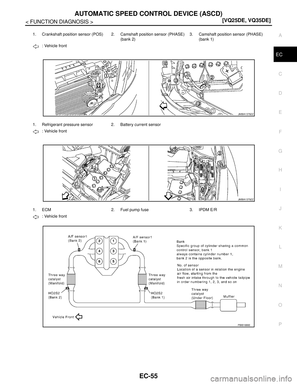 NISSAN TEANA 2008  Service Manual AUTOMATIC SPEED CONTROL DEVICE (ASCD)
EC-55
< FUNCTION DIAGNOSIS >[VQ25DE, VQ35DE]
C
D
E
F
G
H
I
J
K
L
MA
EC
N
P O
1. Crankshaft position sensor (POS) 2. Camshaft position sensor (PHASE) 
(bank 2)3. C