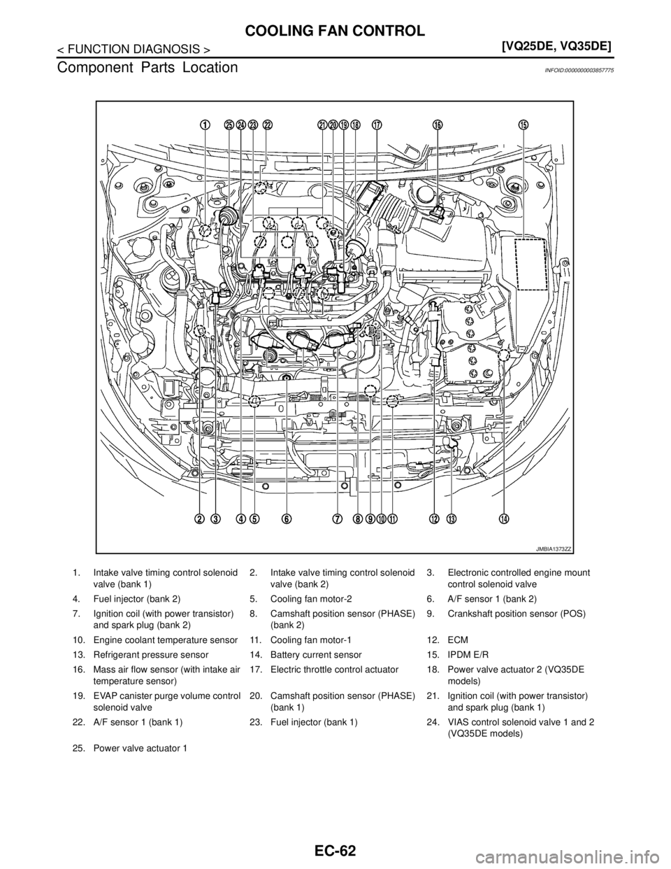 NISSAN TEANA 2008  Service Manual EC-62
< FUNCTION DIAGNOSIS >[VQ25DE, VQ35DE]
COOLING FAN CONTROL
Component Parts Location
INFOID:0000000003857775
1. Intake valve timing control solenoid 
valve (bank 1)2. Intake valve timing control 