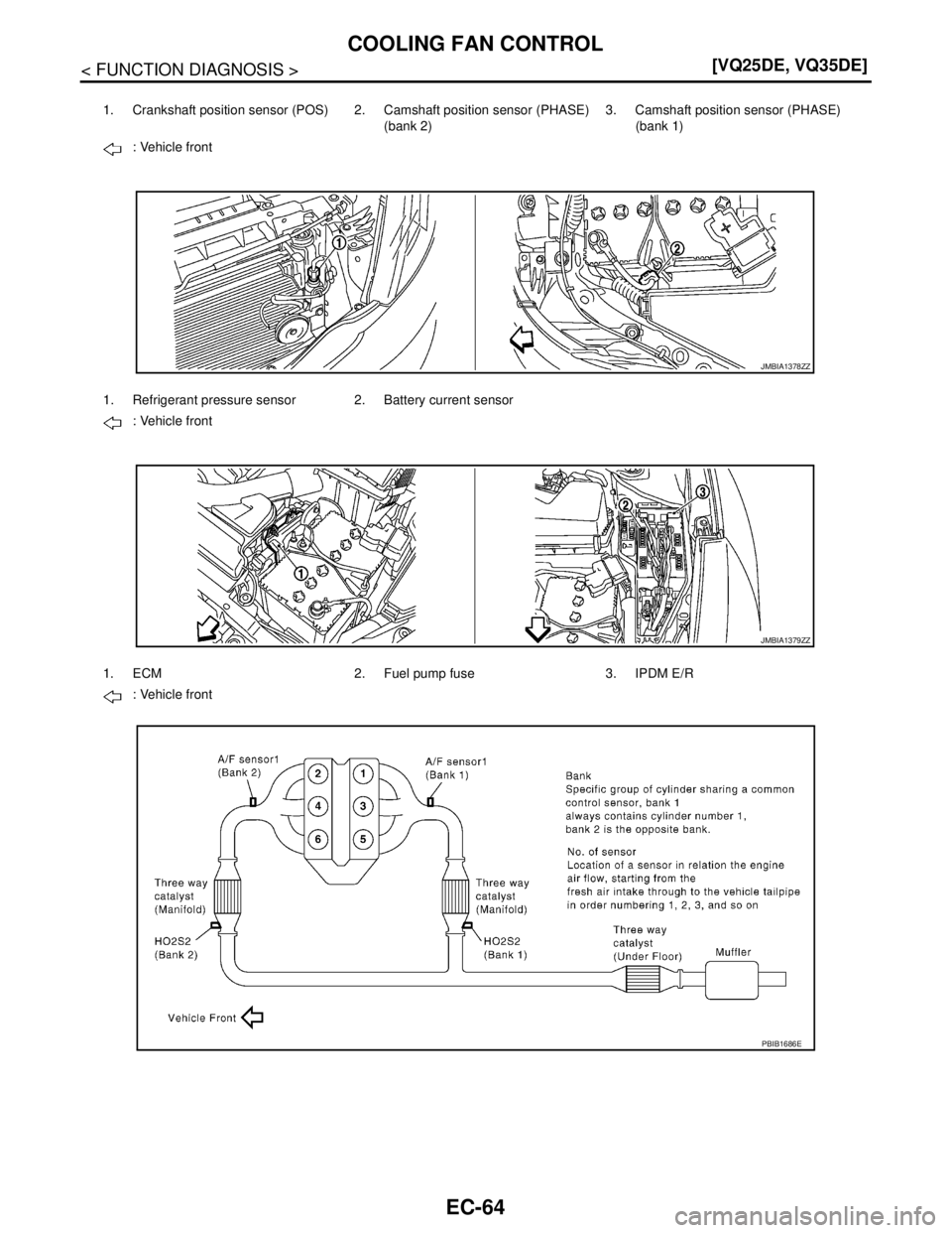 NISSAN TEANA 2008  Service Manual EC-64
< FUNCTION DIAGNOSIS >[VQ25DE, VQ35DE]
COOLING FAN CONTROL
1. Crankshaft position sensor (POS) 2. Camshaft position sensor (PHASE) 
(bank 2)3. Camshaft position sensor (PHASE) 
(bank 1)
: Vehicl