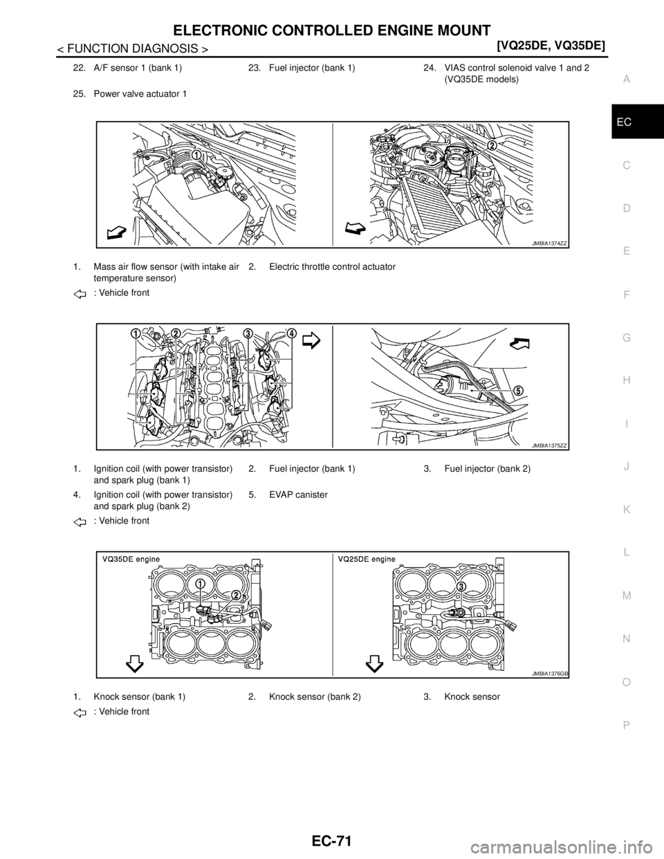 NISSAN TEANA 2008  Service Manual ELECTRONIC CONTROLLED ENGINE MOUNT
EC-71
< FUNCTION DIAGNOSIS >[VQ25DE, VQ35DE]
C
D
E
F
G
H
I
J
K
L
MA
EC
N
P O
22. A/F sensor 1 (bank 1) 23. Fuel injector (bank 1) 24. VIAS control solenoid valve 1 a