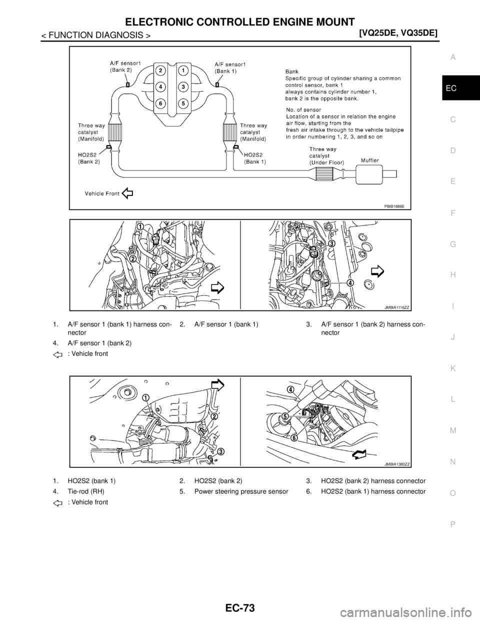 NISSAN TEANA 2008  Service Manual ELECTRONIC CONTROLLED ENGINE MOUNT
EC-73
< FUNCTION DIAGNOSIS >[VQ25DE, VQ35DE]
C
D
E
F
G
H
I
J
K
L
MA
EC
N
P O
PBIB1686E
1. A/F sensor 1 (bank 1) harness con-
nector2. A/F sensor 1 (bank 1) 3. A/F se