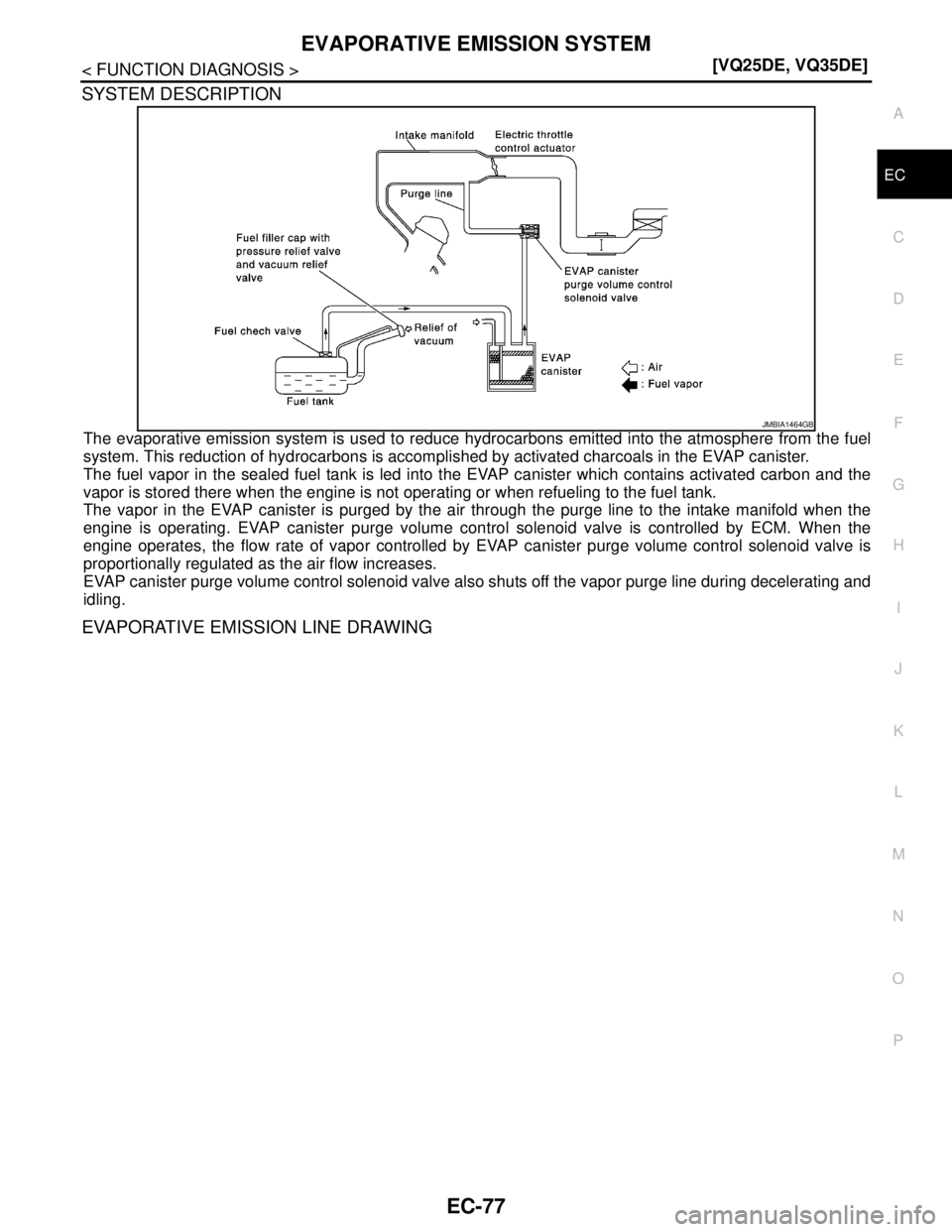 NISSAN TEANA 2008  Service Manual EVAPORATIVE EMISSION SYSTEM
EC-77
< FUNCTION DIAGNOSIS >[VQ25DE, VQ35DE]
C
D
E
F
G
H
I
J
K
L
MA
EC
N
P O
SYSTEM DESCRIPTION
The evaporative emission system is used to reduce hydrocarbons emitted into 