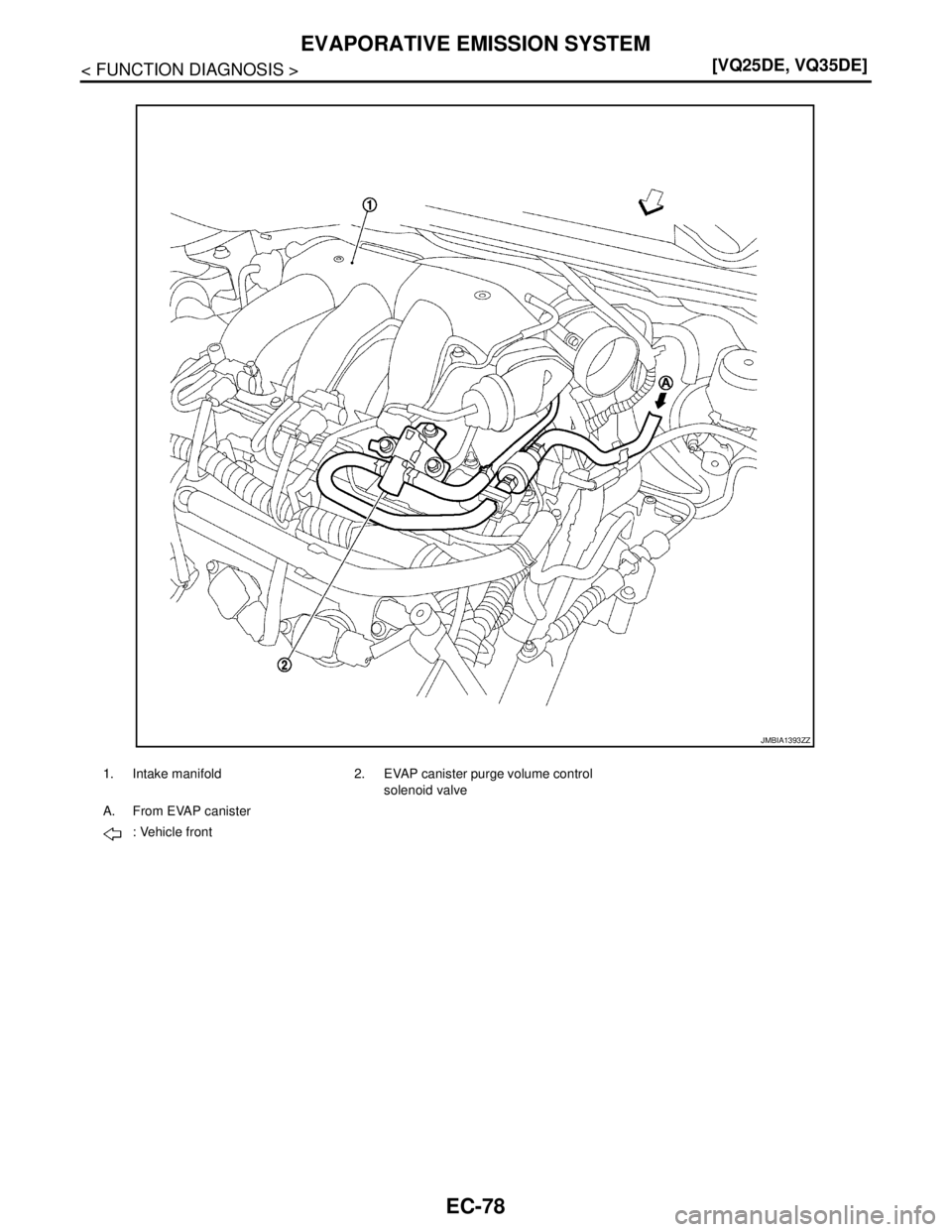 NISSAN TEANA 2008  Service Manual EC-78
< FUNCTION DIAGNOSIS >[VQ25DE, VQ35DE]
EVAPORATIVE EMISSION SYSTEM
1. Intake manifold 2. EVAP canister purge volume control 
solenoid valve
A. From EVAP canister
: Vehicle front
JMBIA1393ZZ 