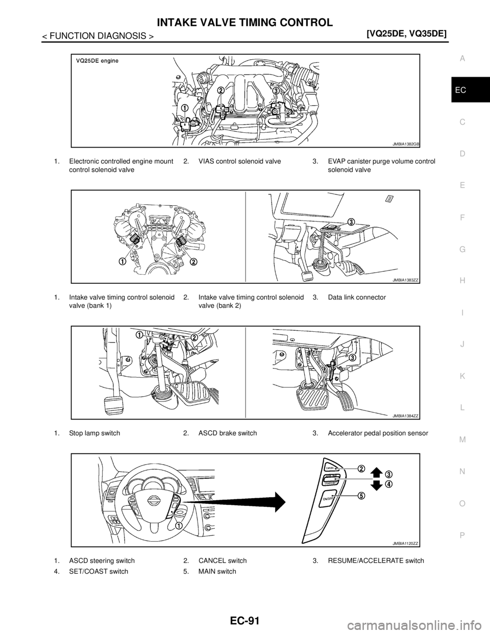 NISSAN TEANA 2008  Service Manual INTAKE VALVE TIMING CONTROL
EC-91
< FUNCTION DIAGNOSIS >[VQ25DE, VQ35DE]
C
D
E
F
G
H
I
J
K
L
MA
EC
N
P O
1. Electronic controlled engine mount 
control solenoid valve2. VIAS control solenoid valve 3. 