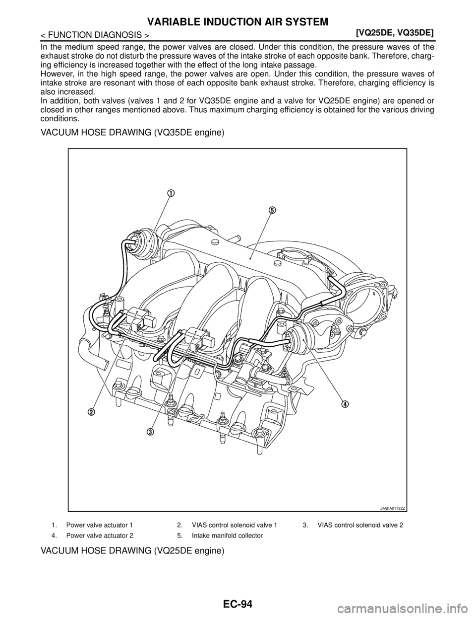 NISSAN TEANA 2008  Service Manual EC-94
< FUNCTION DIAGNOSIS >[VQ25DE, VQ35DE]
VARIABLE INDUCTION AIR SYSTEM
In the medium speed range, the power valves are closed. Under this condition, the pressure waves of the
exhaust stroke do not