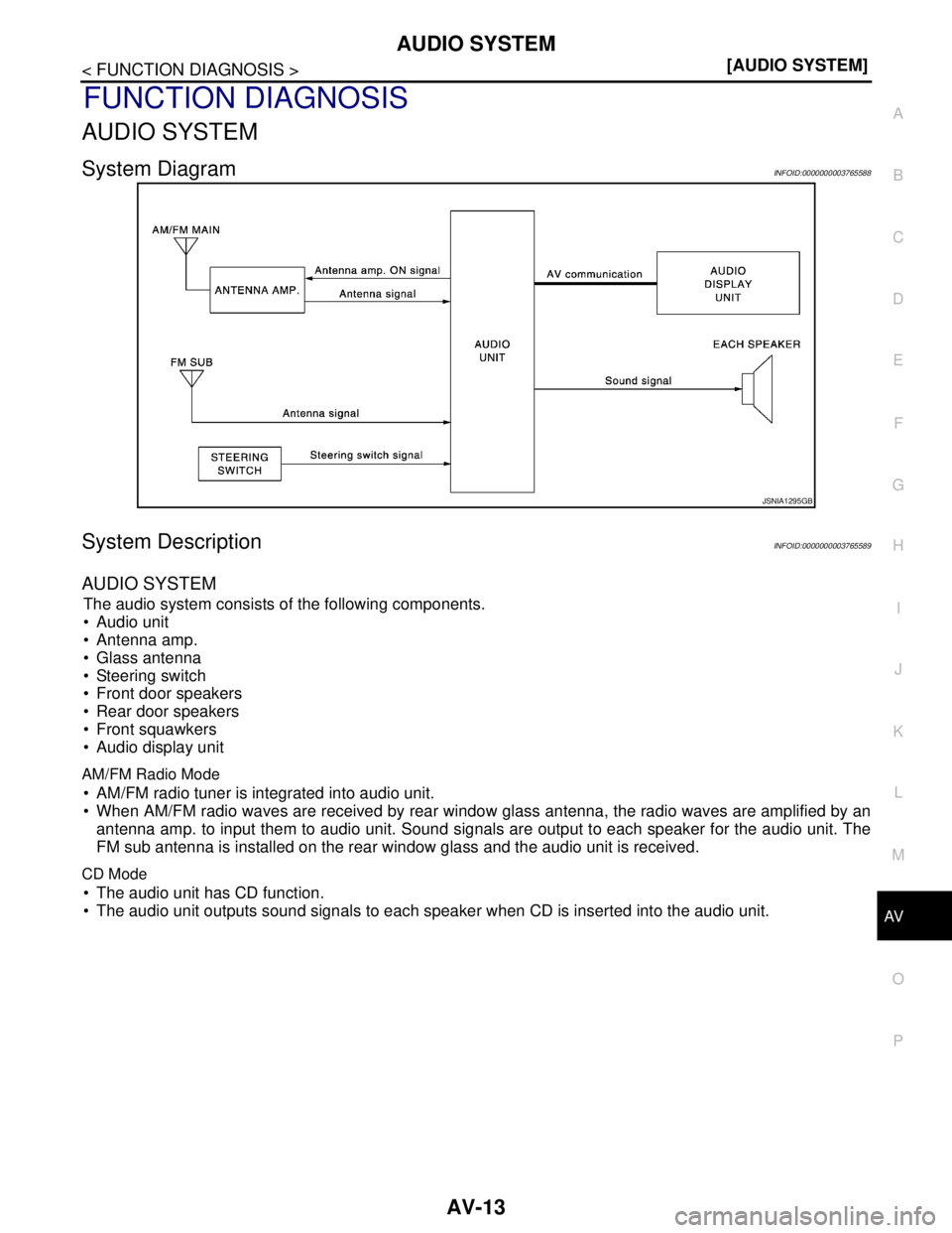 NISSAN TEANA 2008  Service Manual AV
AUDIO SYSTEM
AV-13
< FUNCTION DIAGNOSIS >[AUDIO SYSTEM]
C
D
E
F
G
H
I
J
K
L
MB A
O
P
FUNCTION DIAGNOSIS
AUDIO SYSTEM
System DiagramINFOID:0000000003765588
System DescriptionINFOID:0000000003765589

