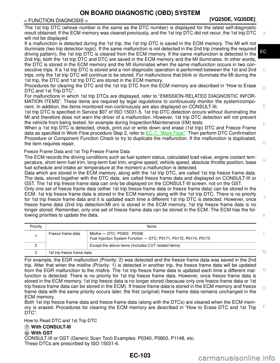NISSAN TEANA 2008  Service Manual ON BOARD DIAGNOSTIC (OBD) SYSTEM
EC-103
< FUNCTION DIAGNOSIS >[VQ25DE, VQ35DE]
C
D
E
F
G
H
I
J
K
L
MA
EC
N
P O
The 1st trip DTC (whose number is the same as the DTC number) is displayed for the latest
