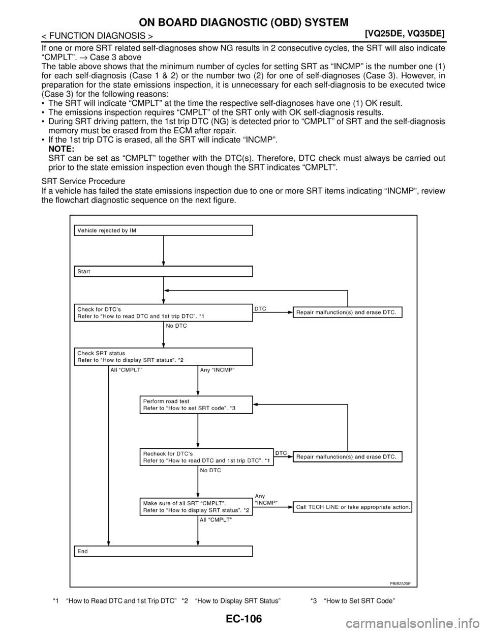 NISSAN TEANA 2008  Service Manual EC-106
< FUNCTION DIAGNOSIS >[VQ25DE, VQ35DE]
ON BOARD DIAGNOSTIC (OBD) SYSTEM
If one or more SRT related self-diagnoses show NG results in 2 consecutive cycles, the SRT will also indicate
“CMPLT”