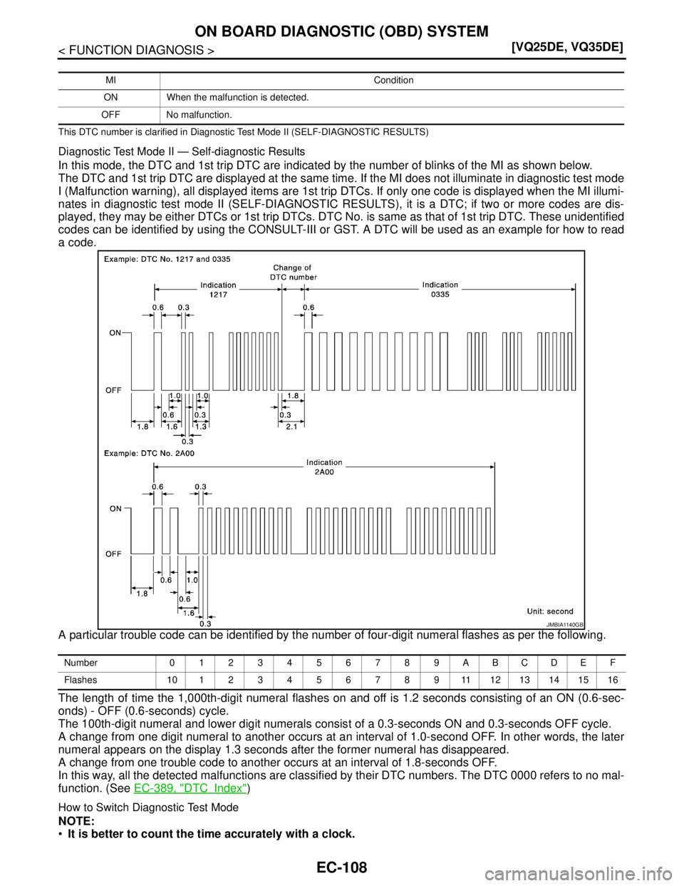 NISSAN TEANA 2008  Service Manual EC-108
< FUNCTION DIAGNOSIS >[VQ25DE, VQ35DE]
ON BOARD DIAGNOSTIC (OBD) SYSTEM
This DTC number is clarified in Diagnostic Test Mode II (SELF-DIAGNOSTIC RESULTS)
Diagnostic Test Mode II — Self-diagno