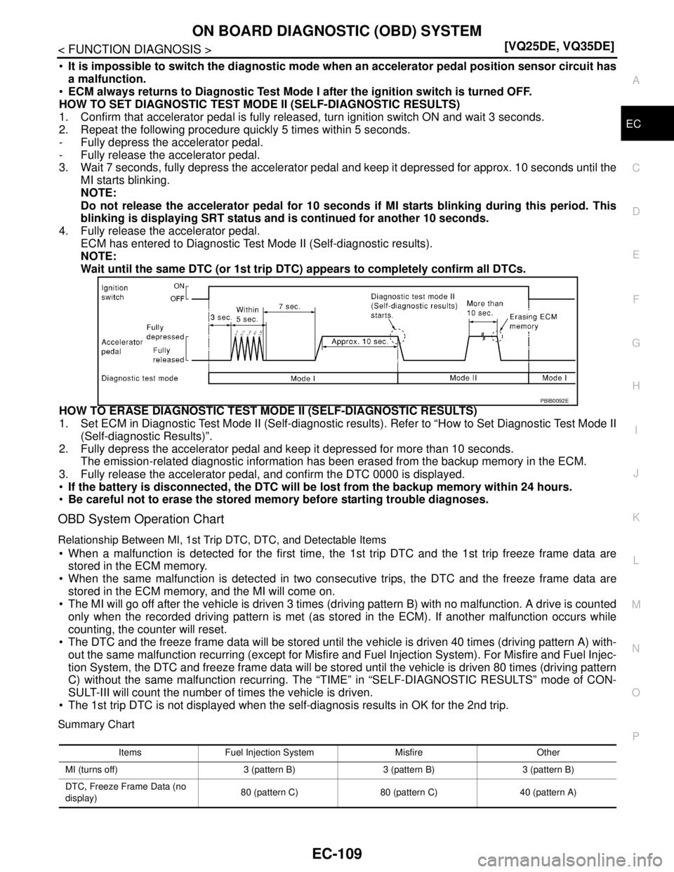 NISSAN TEANA 2008  Service Manual ON BOARD DIAGNOSTIC (OBD) SYSTEM
EC-109
< FUNCTION DIAGNOSIS >[VQ25DE, VQ35DE]
C
D
E
F
G
H
I
J
K
L
MA
EC
N
P O
It is impossible to switch the diagnostic mode when an accelerator pedal position sensor