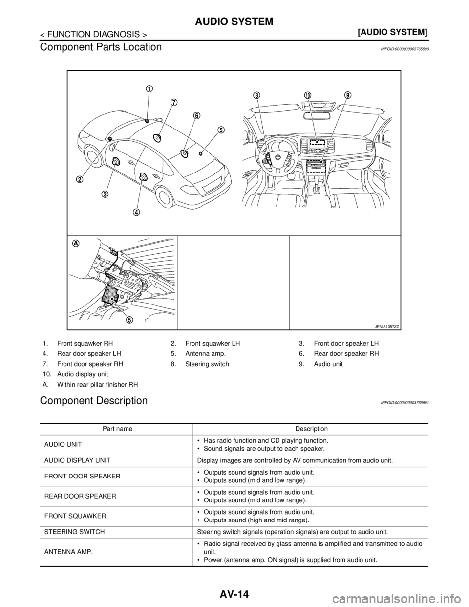 NISSAN TEANA 2008  Service Manual AV-14
< FUNCTION DIAGNOSIS >[AUDIO SYSTEM]
AUDIO SYSTEM
Component Parts Location
INFOID:0000000003765590
Component DescriptionINFOID:0000000003765591
1. Front squawker RH 2. Front squawker LH 3. Front