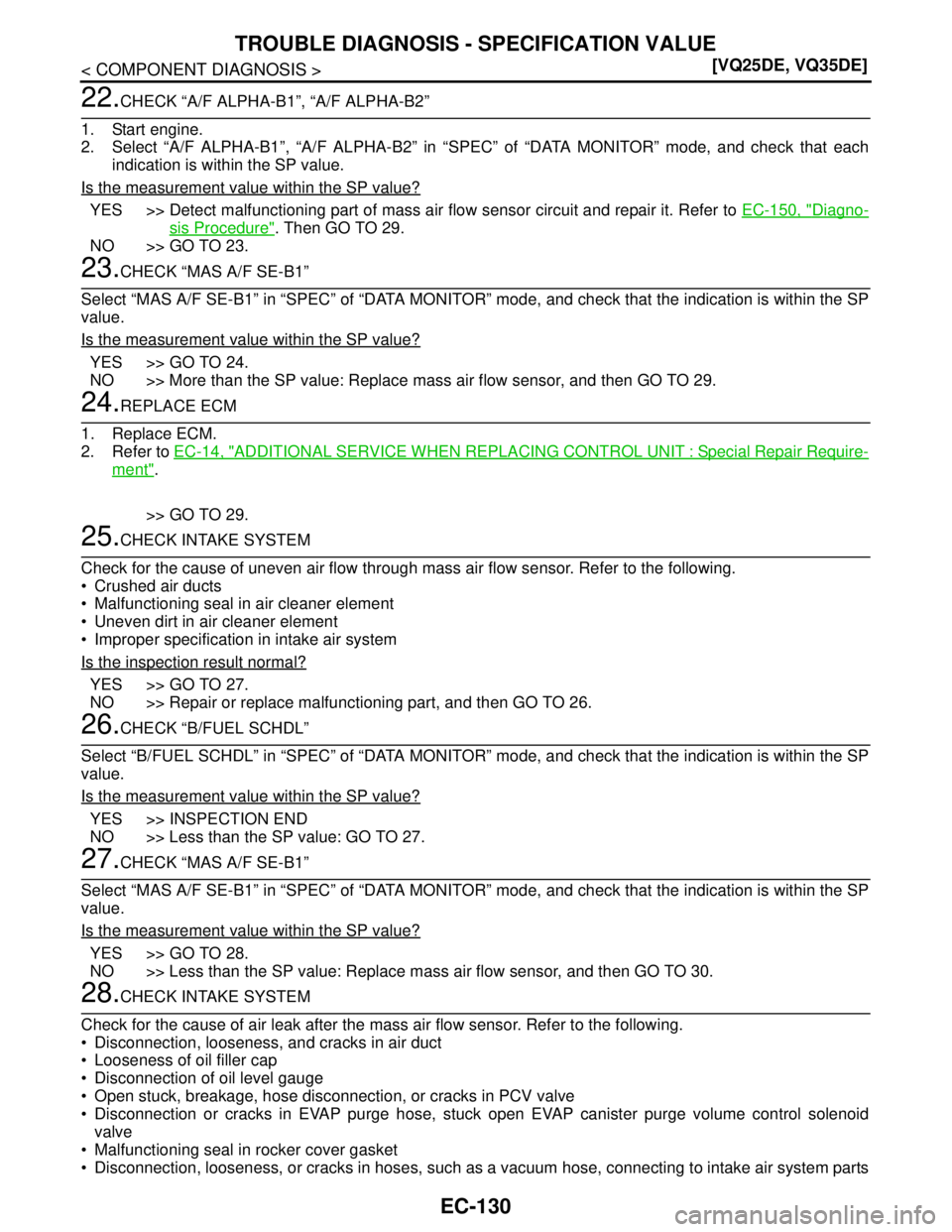 NISSAN TEANA 2008  Service Manual EC-130
< COMPONENT DIAGNOSIS >[VQ25DE, VQ35DE]
TROUBLE DIAGNOSIS - SPECIFICATION VALUE
22.CHECK “A/F ALPHA-B1”, “A/F ALPHA-B2”
1. Start engine.
2. Select “A/F ALPHA-B1”, “A/F ALPHA-B2”