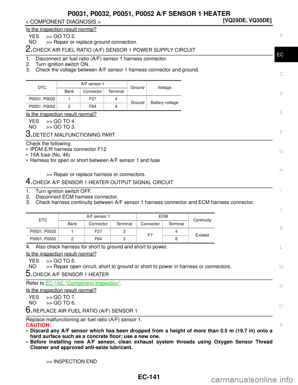 NISSAN TEANA 2008  Service Manual P0031, P0032, P0051, P0052 A/F SENSOR 1 HEATER
EC-141
< COMPONENT DIAGNOSIS >[VQ25DE, VQ35DE]
C
D
E
F
G
H
I
J
K
L
MA
EC
N
P O
Is the inspection result normal?
YES >> GO TO 2.
NO >> Repair or replace g